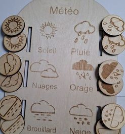 Petit insert la météo